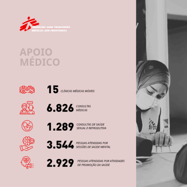 Apoio de Médicos Sem Fronteiras no Líbano.