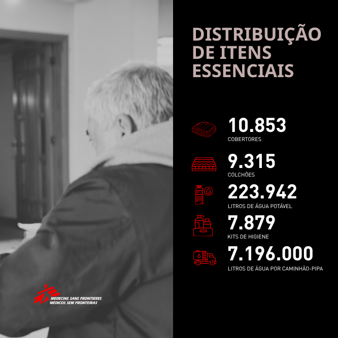 Distribuição de itens essenciais de Médicos Sem Fronteiras no Líbano.